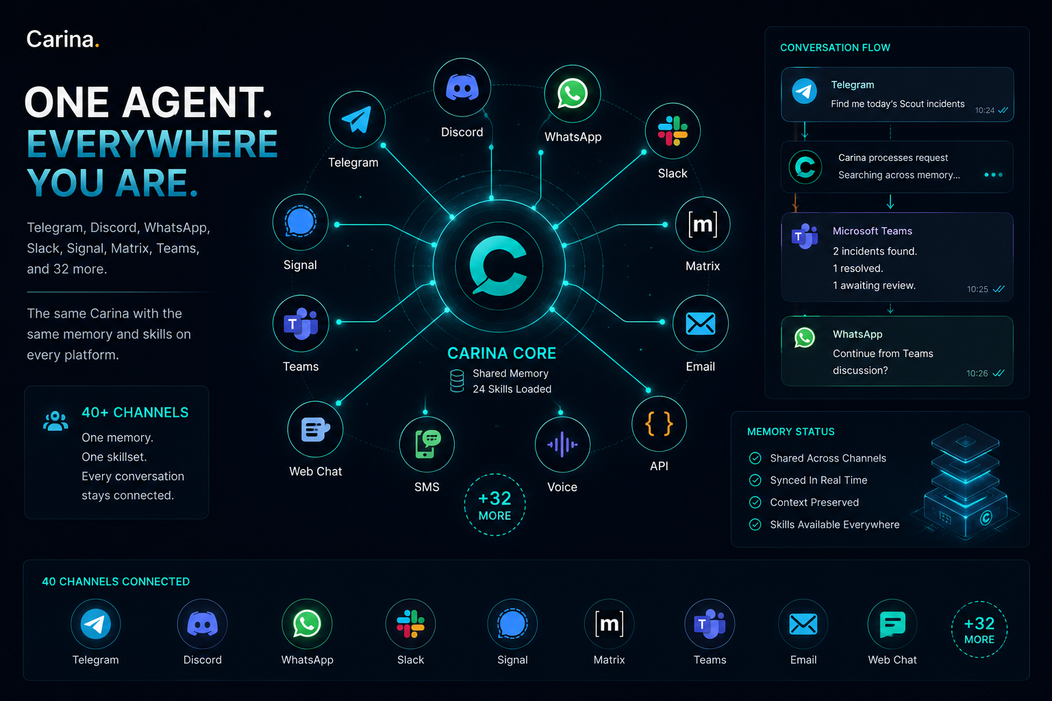 One agent, everywhere - channels